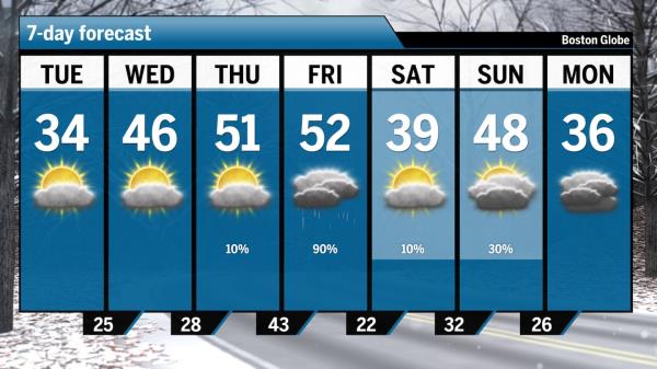 周二寒意依旧，但阳光渐暖，气温回升！